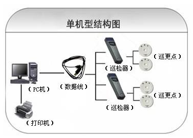 固镇县巡更系统六号