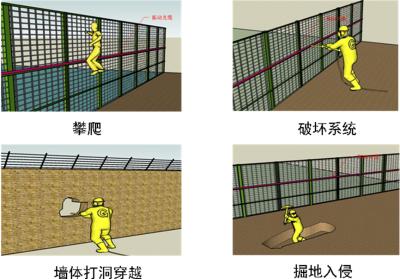 固镇县周界防范报警系统四号