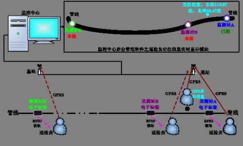 固镇县巡更系统八号