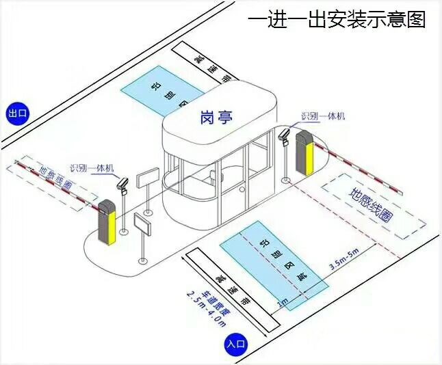 固镇县标准车牌识别系统安装图