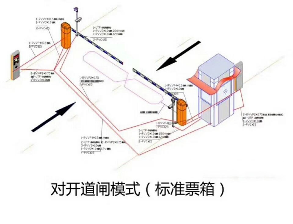 固镇县对开道闸单通道收费系统