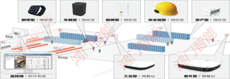 固镇县人员定位系统设备类型