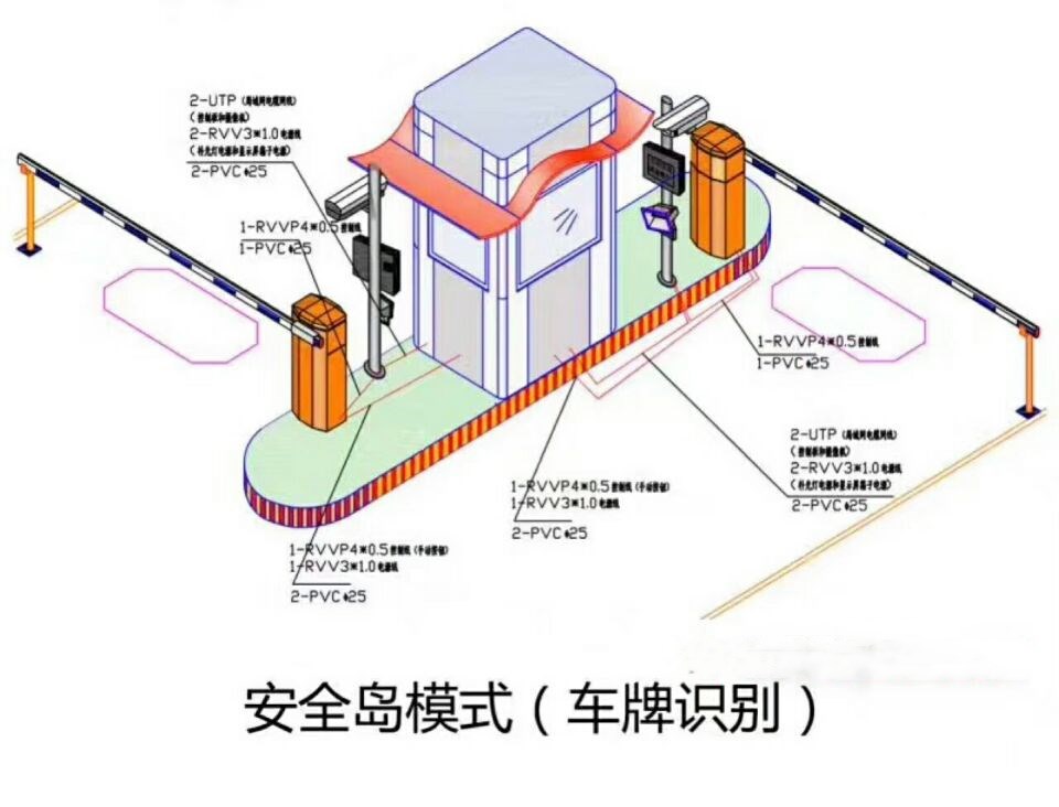 固镇县双通道带岗亭车牌识别