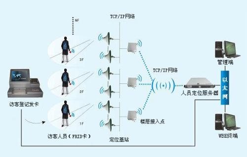 固镇县人员定位系统一号