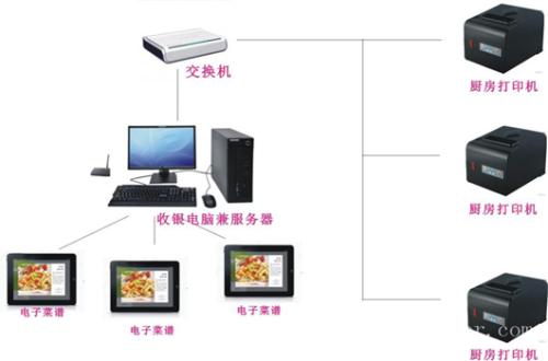 固镇县收银系统六号