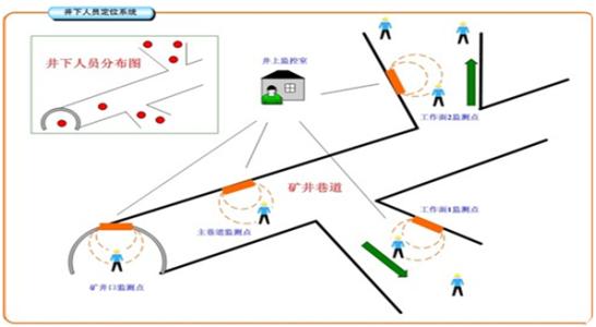 固镇县人员定位系统七号